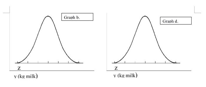  A recent article published using data from Tunisian dairy herds provided