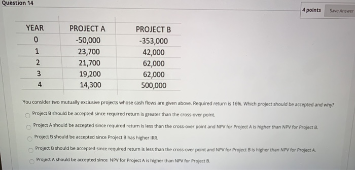  Question 14 4 points Save Answer YEAR 0 1 2 3