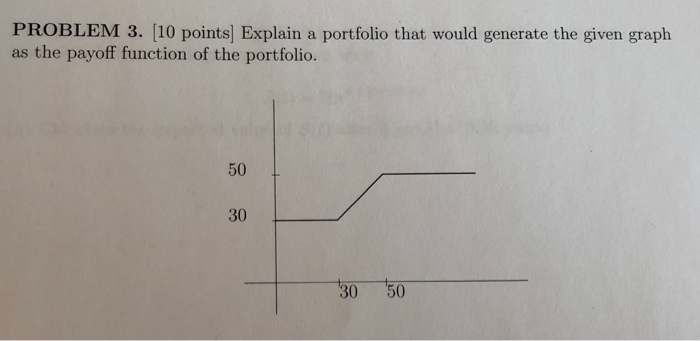  PROBLEM 3. [10 points] Explain a portfolio that would generate the