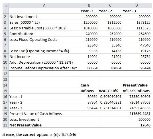  How is the number calculated under the column WACC 10% ?