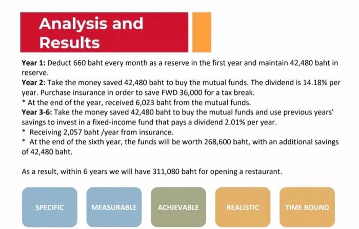 Can some one explain deeply about how to do this part?(it is