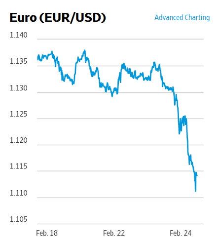 Below are the exchange rates E$/ and E$/ of the past few