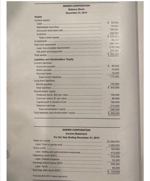 assets Fixed assets ********* Total assets Current debt Long-term debt Total debt