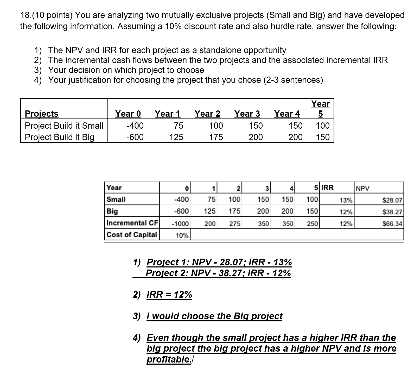 18.(10 points) You are analyzing two mutually exclusive projects (Small and