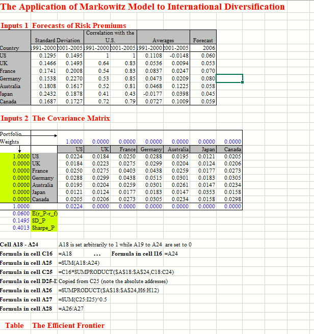 problems. Please submit the weights you obtain as well the resulting expected