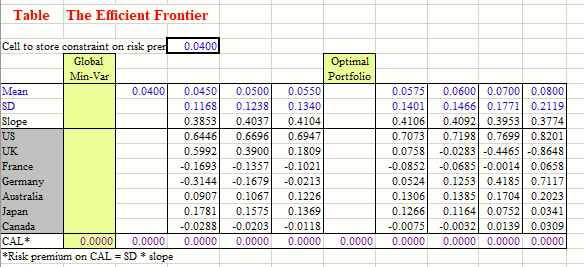 return, volatility, and the Sharpe ratio. Note that for each problem, the