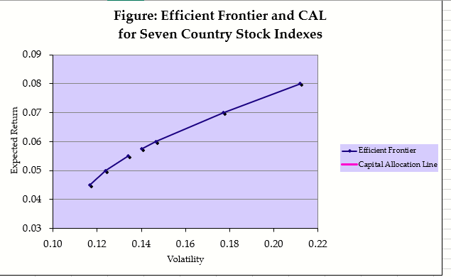change is relative to the original settings (e.g., for question 2, you