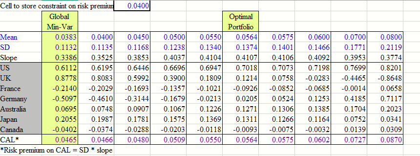 is prohaibited, what is the optimal poartolino? Daoes the Sharpe ratio decrease