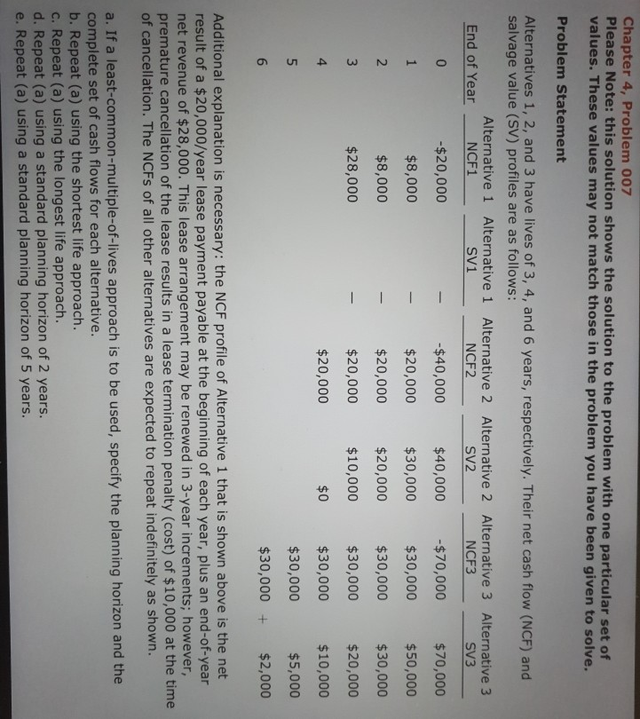this solution shows the solution to the problem with one particular set