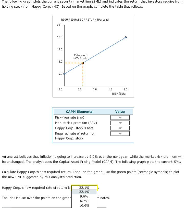  Tool tip: Mouse over the points on the graph to see