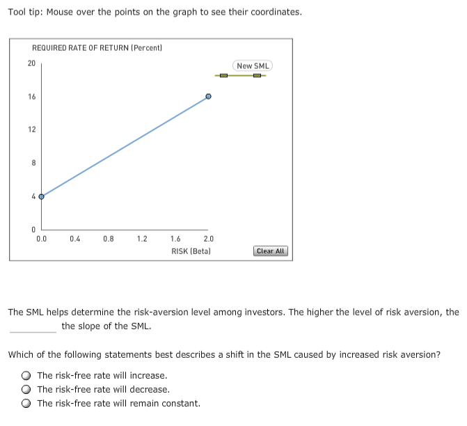 their coordinates REQUIRED RATE OF RETURN (Percent) 20 New SML 16 12