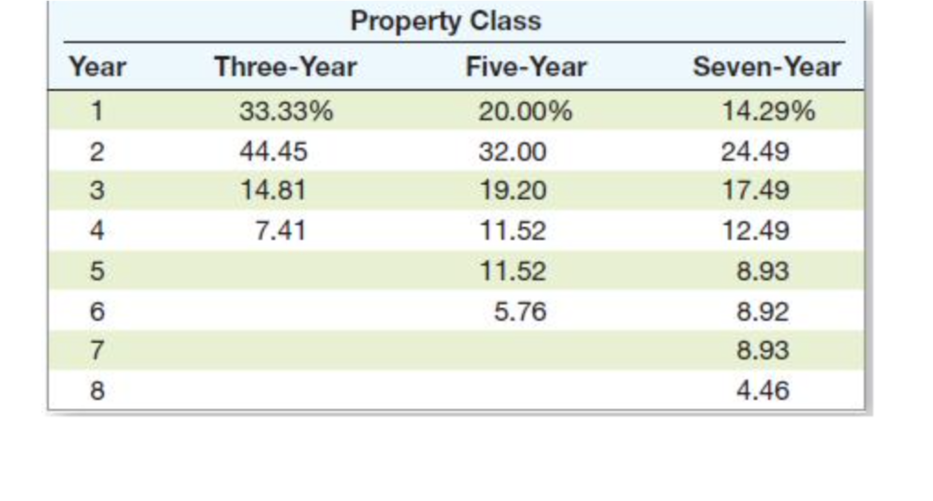 could you please give me the right solution along with the explanation?