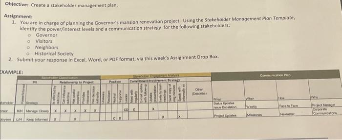 PMP review assignment Objective: Create a stakeholder management plan. Assignment: 1. You
