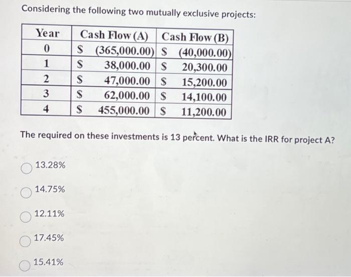  Considering the following two mutually exclusive projects: The required on these