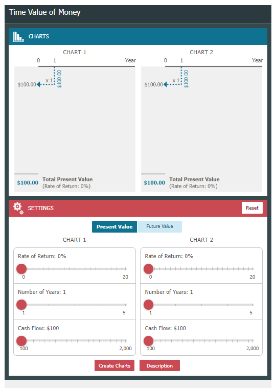  Instructions: Use the data tool below to help answer the questions.