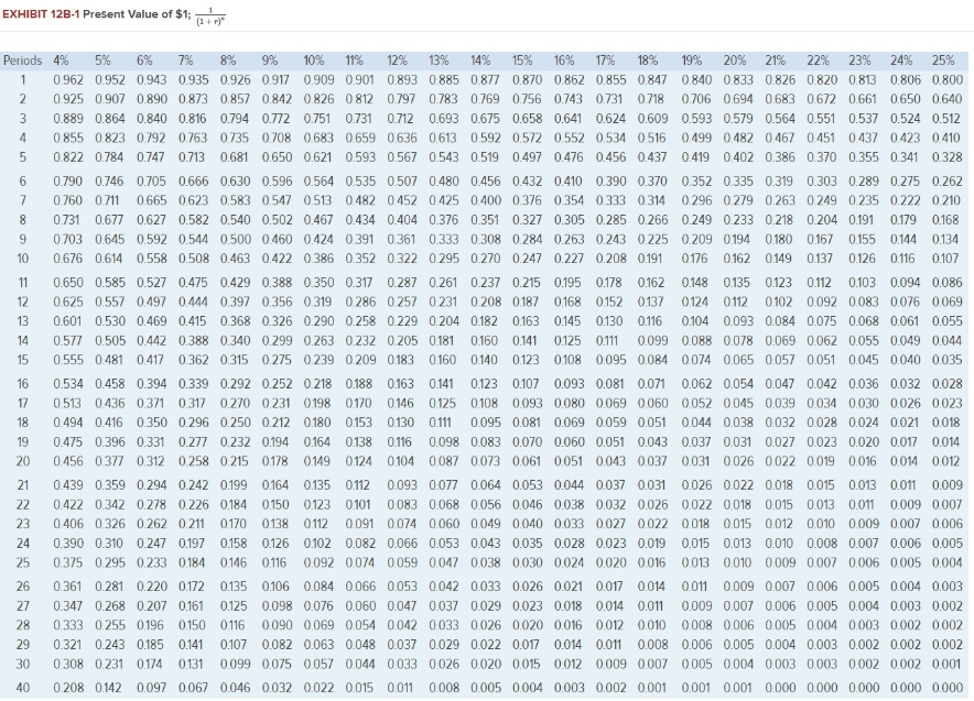 In the past, the company has always purchased its cars from a