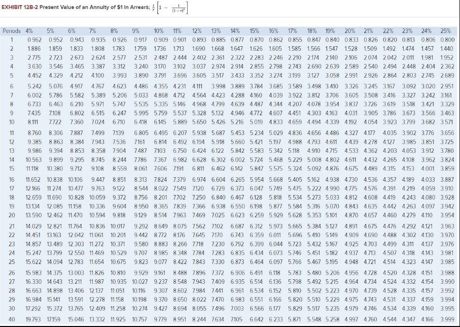 dealer and then sold the cars after three years of use. The