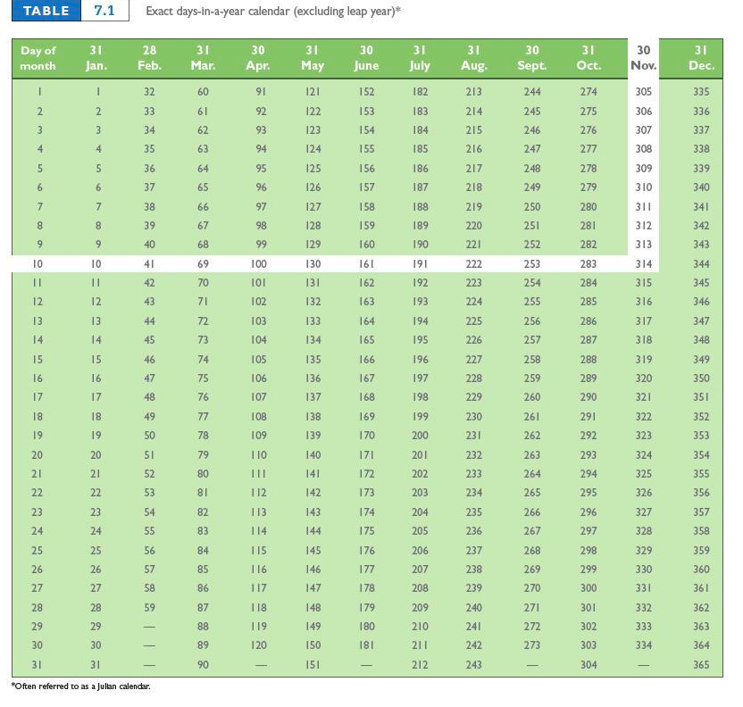interest. (Use Days in a year table.) (Do not round intermediate calculations.
