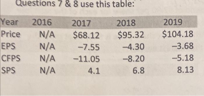  1. Given the information below for StartUp Co., compute the expected
