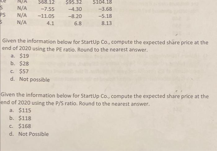 share price ag the end of 2020 using the PE Ratio. Round