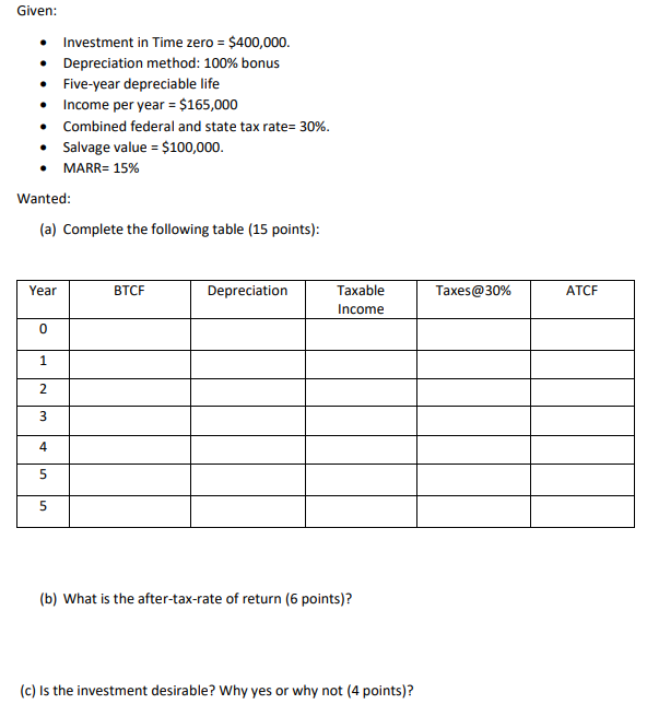  Given: Investment in Time zero = $400,000. Depreciation method: 100% bonus