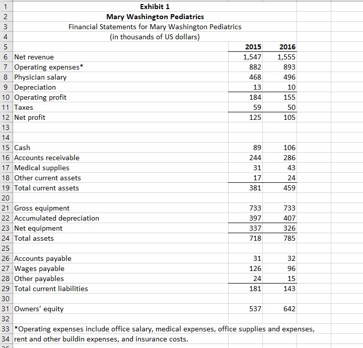 shares outstanding given so you cannot calculate a price per share.) Determine