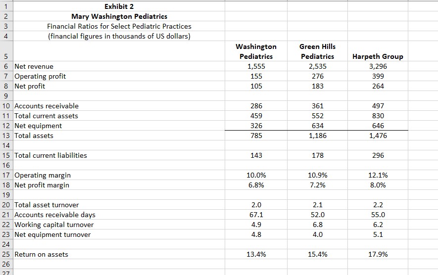 FCF, Terminal Values, Present Values, and lastly a Fair Market Value asked