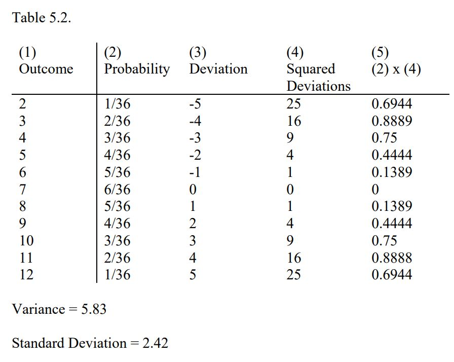 How did they get the answers for the third column? Table
