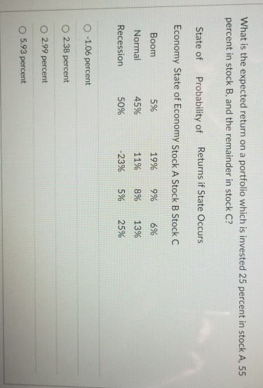  What is the expected return on a portfolio which is invested