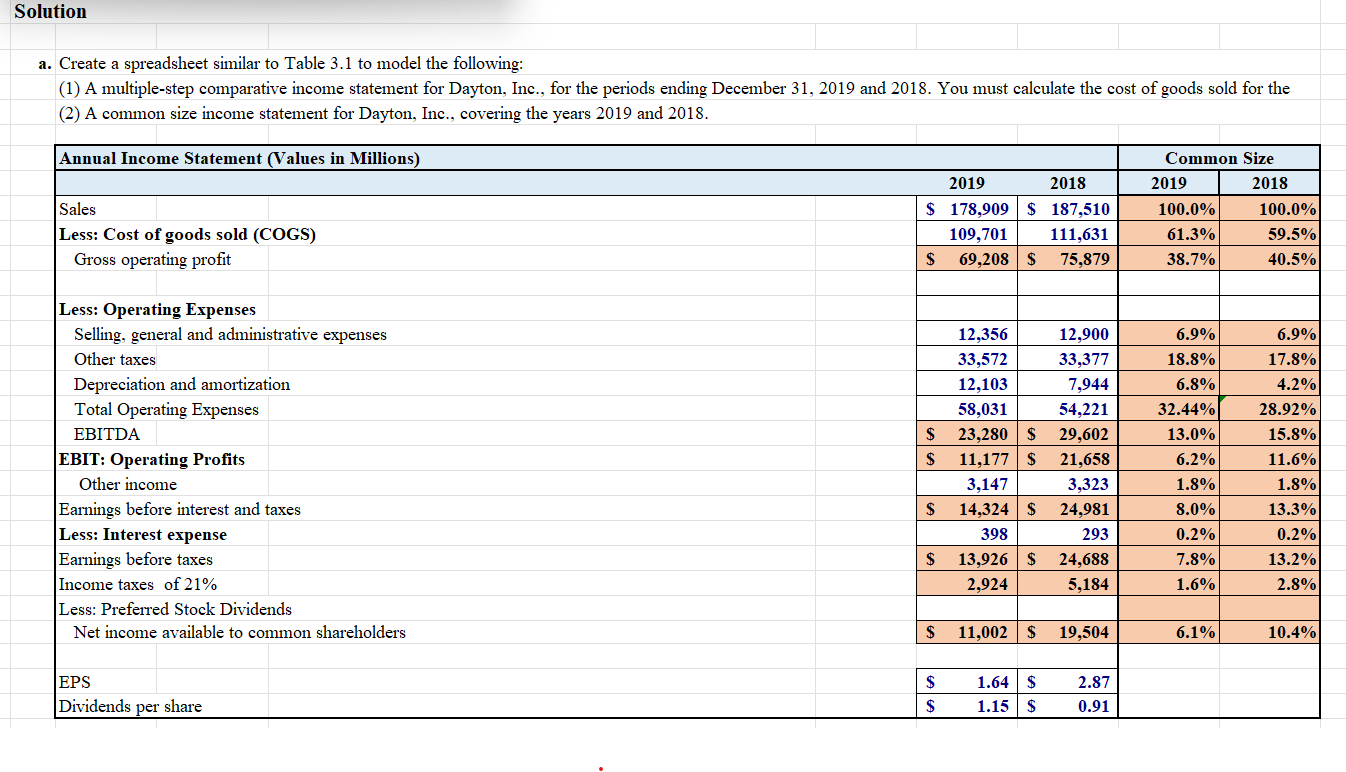3 Case Study information provided as follows: The income statement and balance