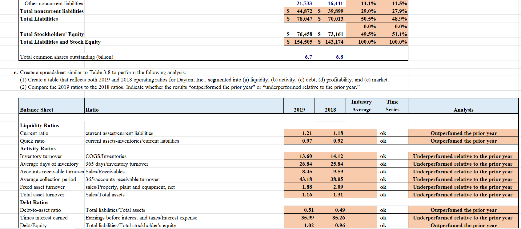 sheet are the primary reports that a firm constructs for use by