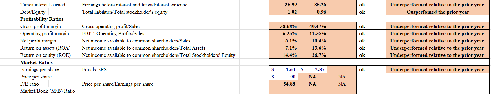 management and for distribution to stockholders, regulatory bodies, and the general The