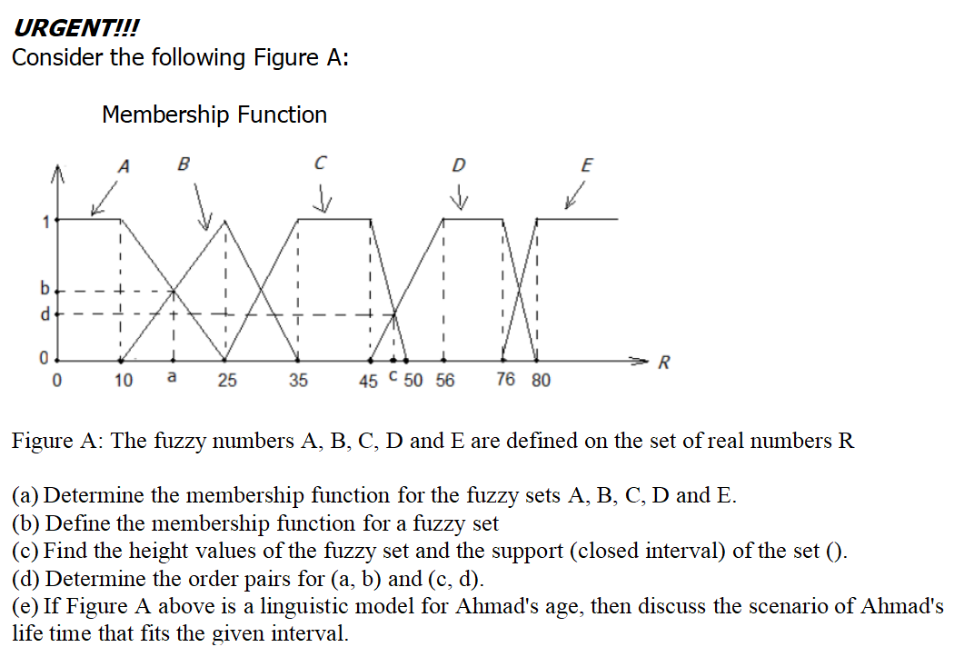 This is all that has been shown in the test. not