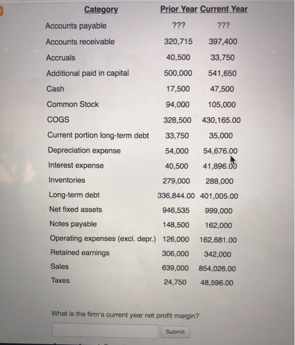 Really need help with this question. thanks Category Prior Year Current Year