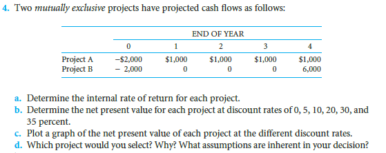 4. Two mutually exclusive projects have projected cash flows as follows: