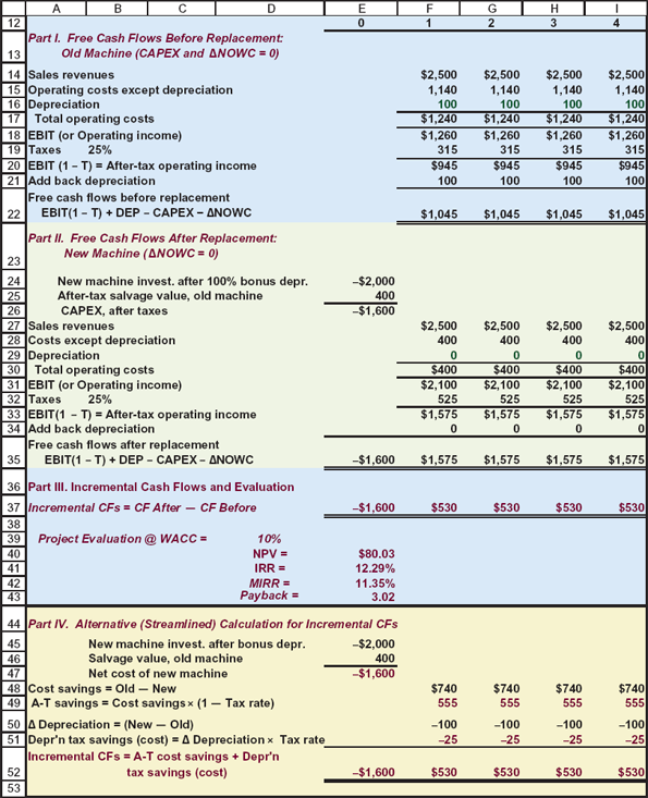 The Problem: Alabasters is using a printing machine that was purchased prior