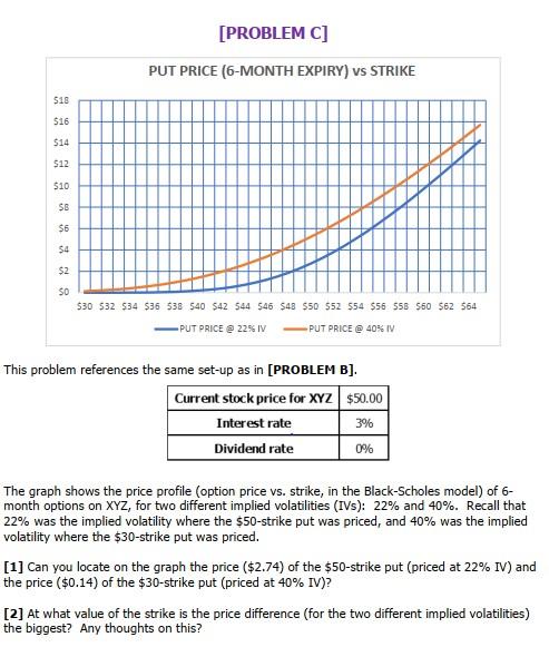 at the graph in PROBLEM C. For a fixed implied volatility, we