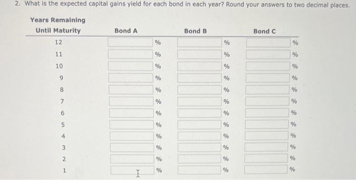 bonds: - Bond A has a 10% annual coupon, matures in 12