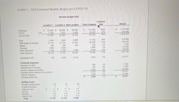 successive countries went into lockdown and ordered businesses closed, the partners and