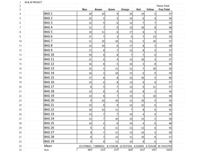 1 M Median Mode Sample Standard they Is Our 3rd Quark Min