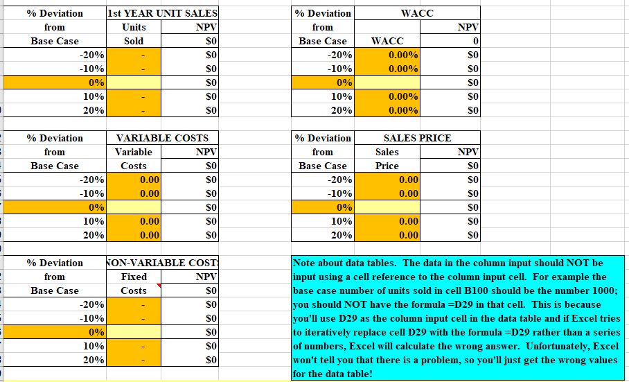 Year 0 to buy the equipment necessary to manufacture the efficient golf