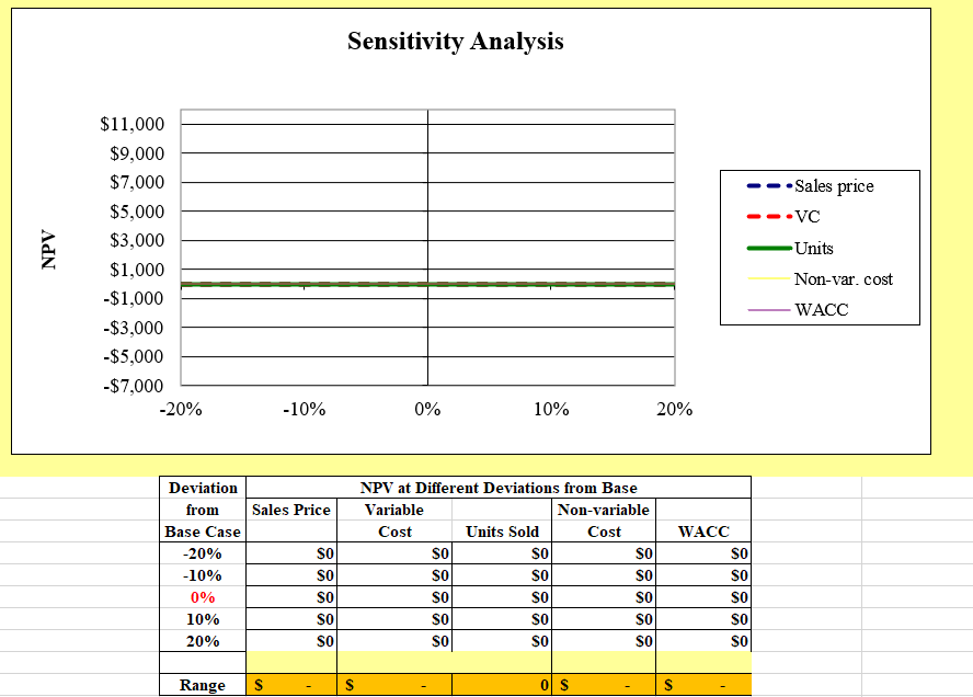 cart. The project would require net working capital at the beginning of