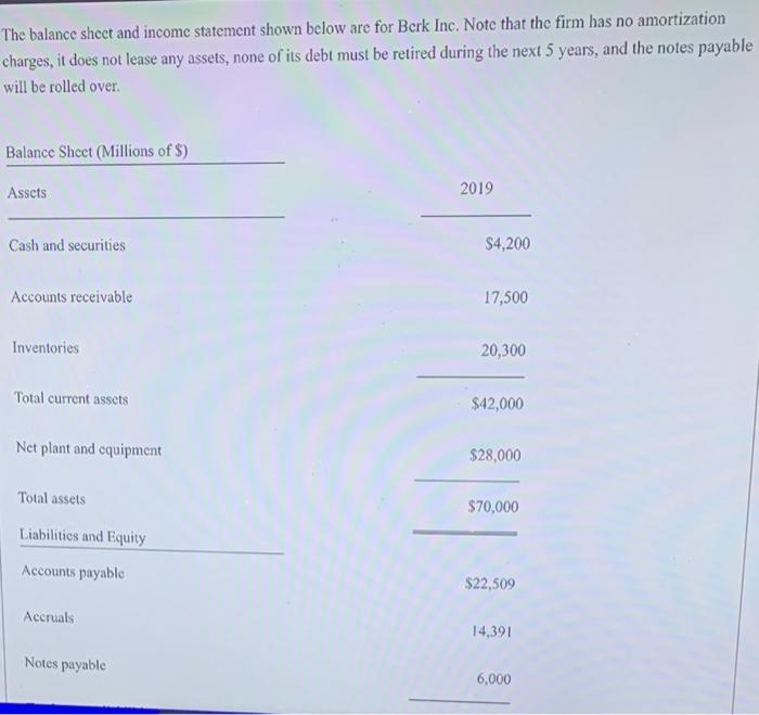  The balance sheet and income statement shown below are for Berk