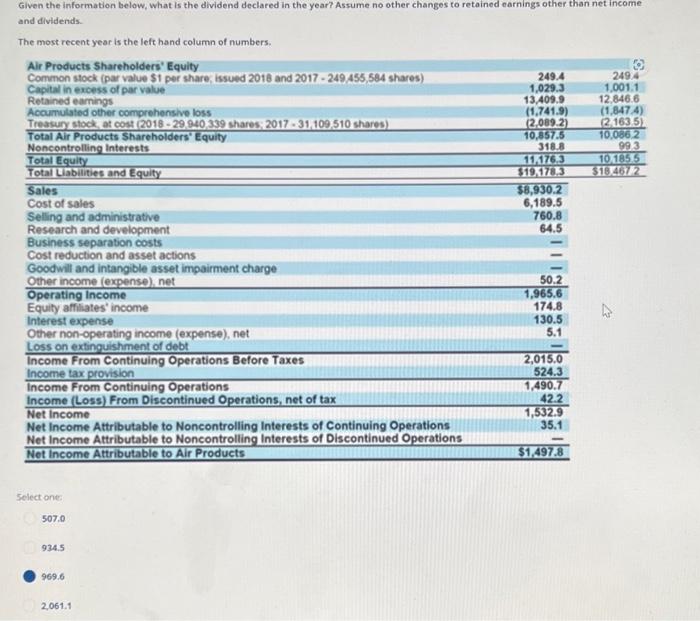  Given the information below, what is the dividend declared in the