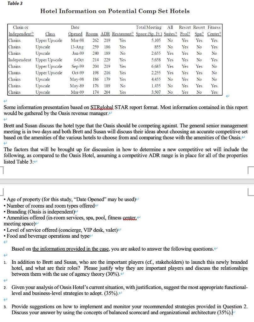 results of the comp set of the Oasis under the former owners.