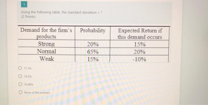  Using the following table, the standard deviation = (2 points) Probability