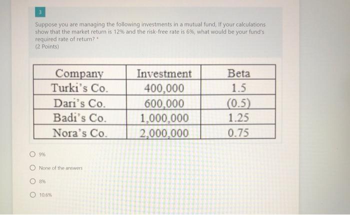 Demand for the firm's products Strong Normal Weak Expected Return if this