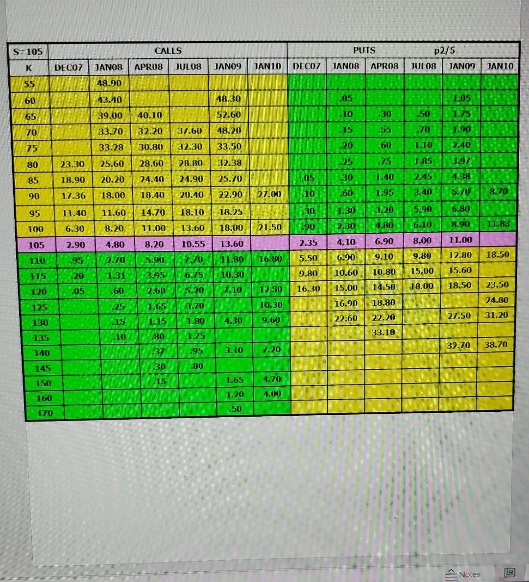 - 4 are based on the prices in the table on the