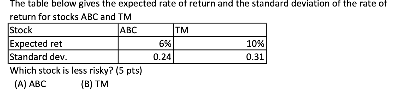  Please explain why The table below gives the expected rate of