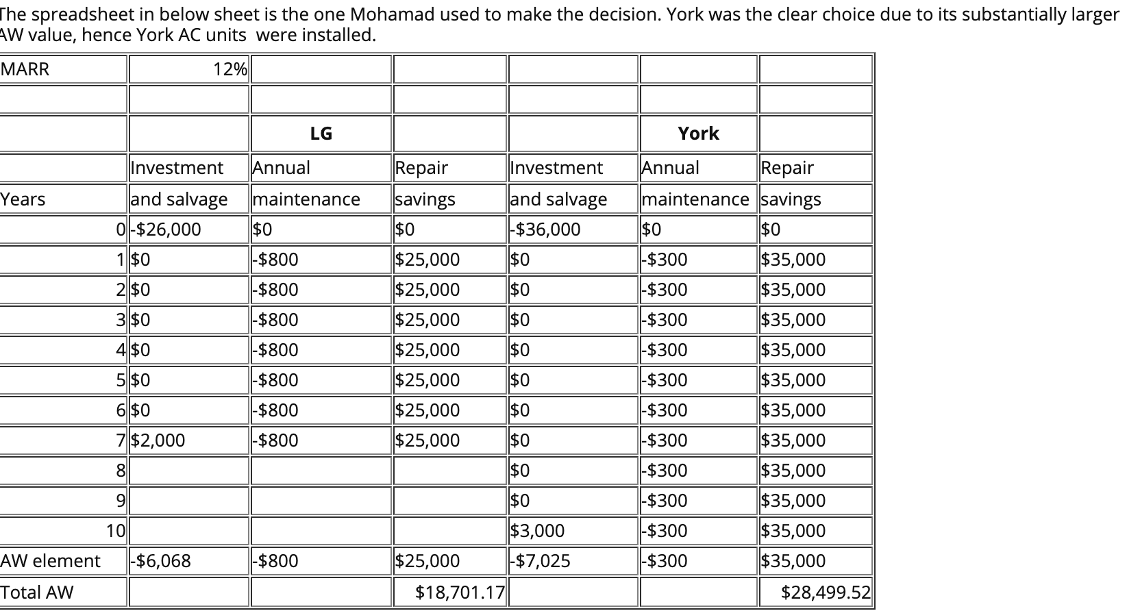 Information Mohamad, owner of an residential furnished apartment's in Dubai, performed an